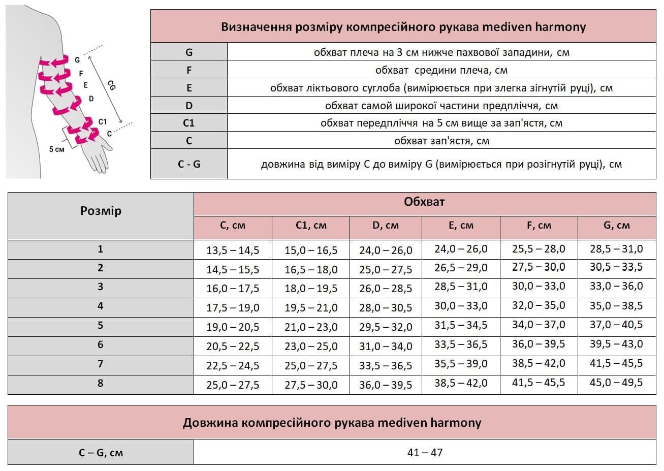 Medi (Німеччина) | Компресійний рукав з силіконовою резинкою, широкий, mediven harmony ccl2, 2 клас компресії, карамель, розмір 1