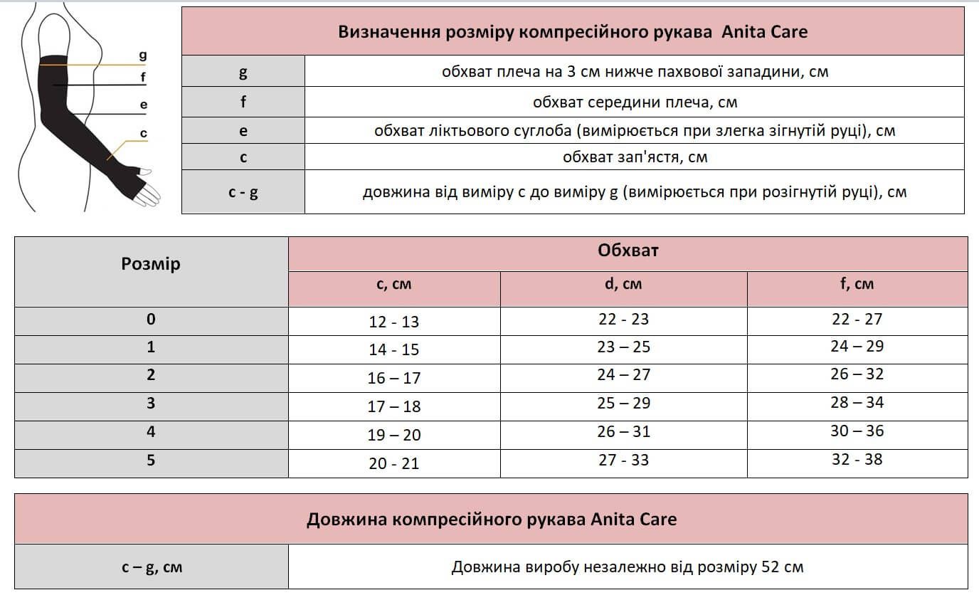 Anita (Німеччина) | Компресійний рукав з напів рукавичкою від проявів лімфостазу після мастектомії, 1 клас компресії, 1115, тілесний, розмір 0