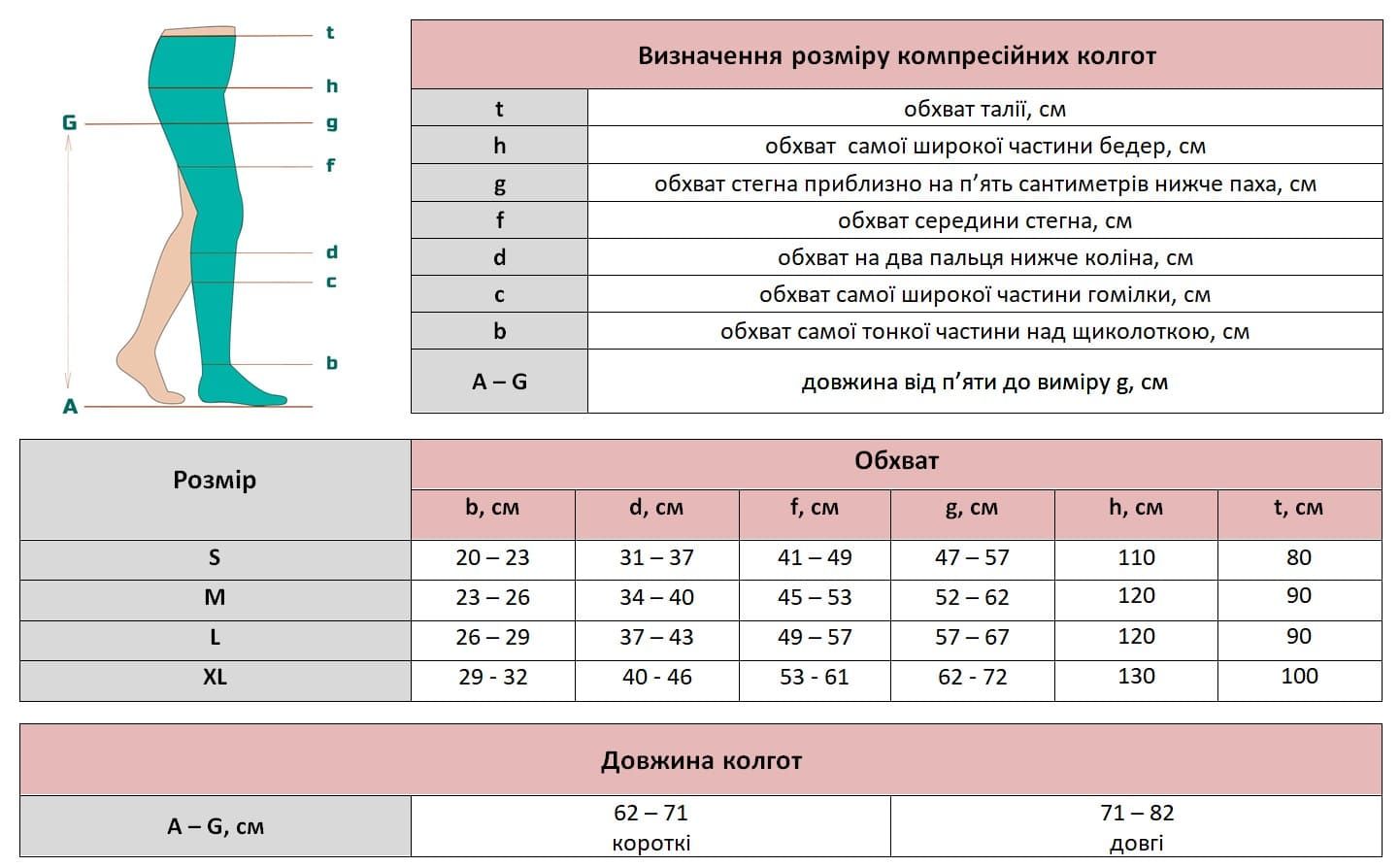 Колготи компресійні Aries (Чехія) Avicenum 360 (2 клас компресії) бежеві, довгі, закритий носок, розмір S