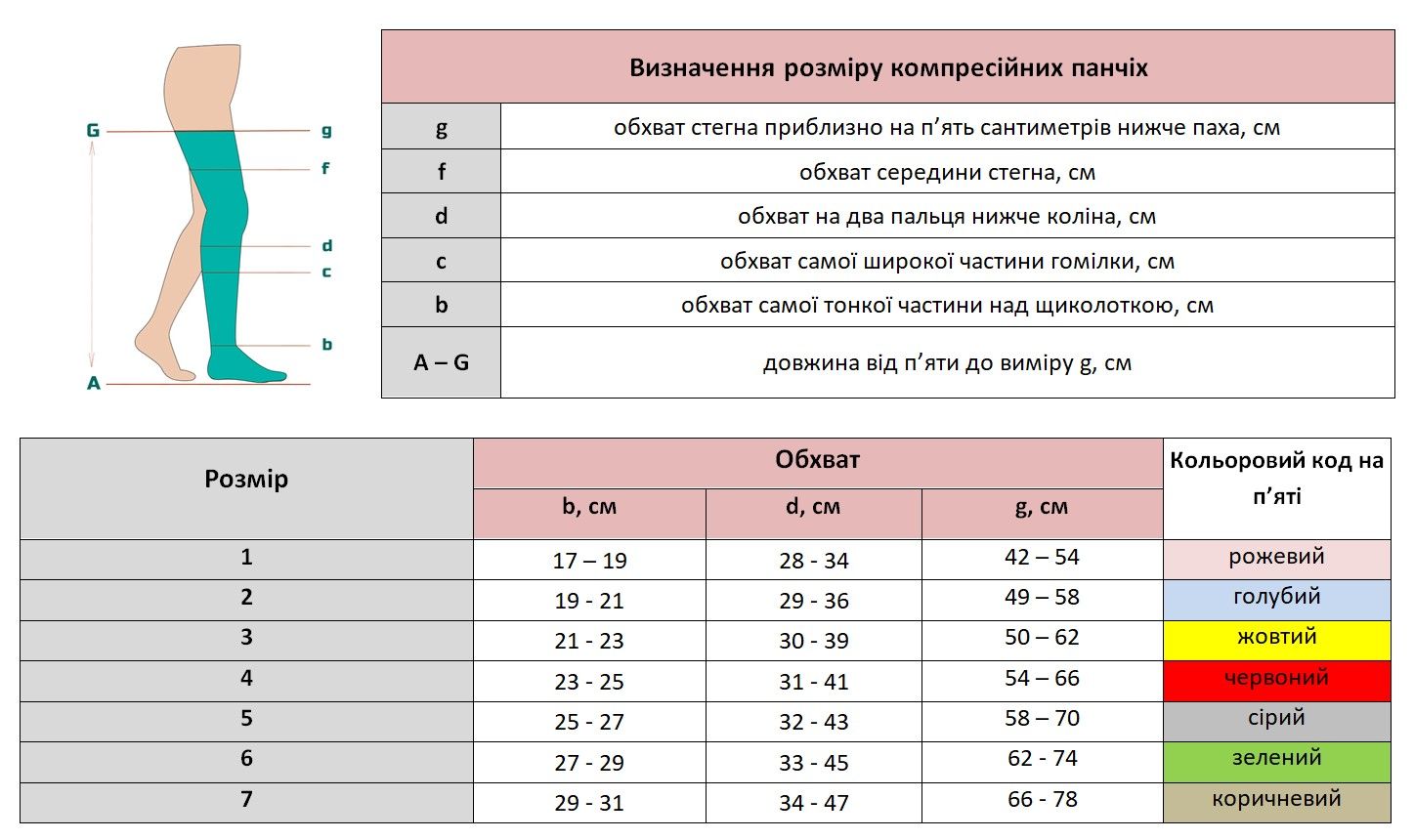 Medi (Германия) | Компрессионный антиэмболическый госпитальный чулок с открытым носком mediven STRUVA 35 (35 мм.рт.ст.) белый, размер 1