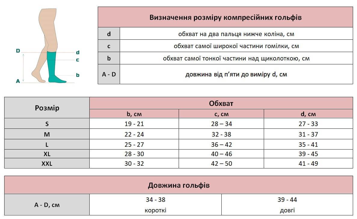 Medi (Германия) | Компрессионные гольфы с открытым носком duomed ccl2, 2 класс компрессии, бежевые, рост 2, размер S