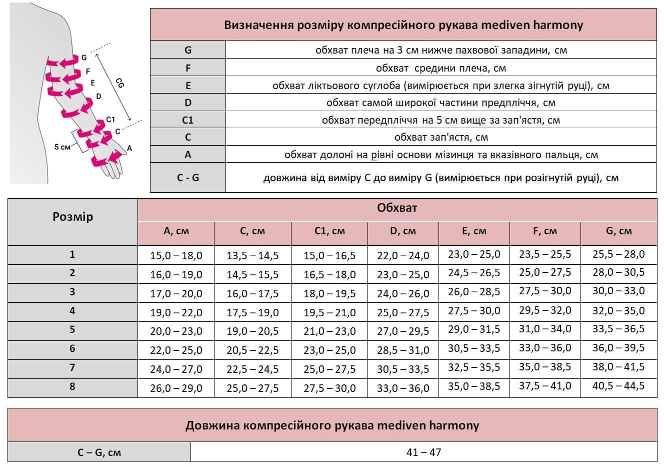 Medi (Германия) | Компрессионный рукав с полуперчаткой, силиконовой резинкой, mediven harmony, ccl2, 2 класс компрессии, карамель, размер 1