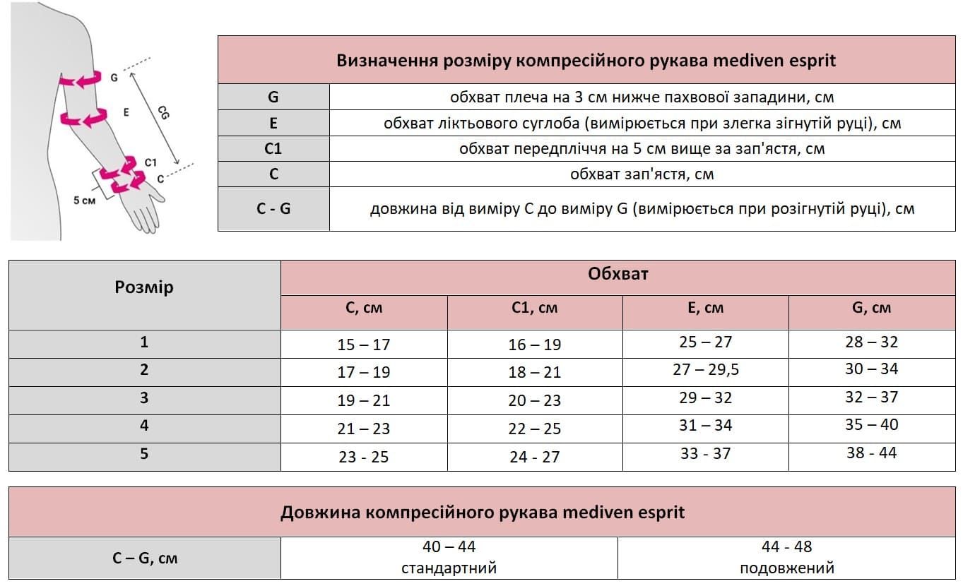 Medi (Германия) | Компрессионный рукав с силиконовой резинкой mediven esprit ccl2, 2 класс компрессии, карамель, размер 1