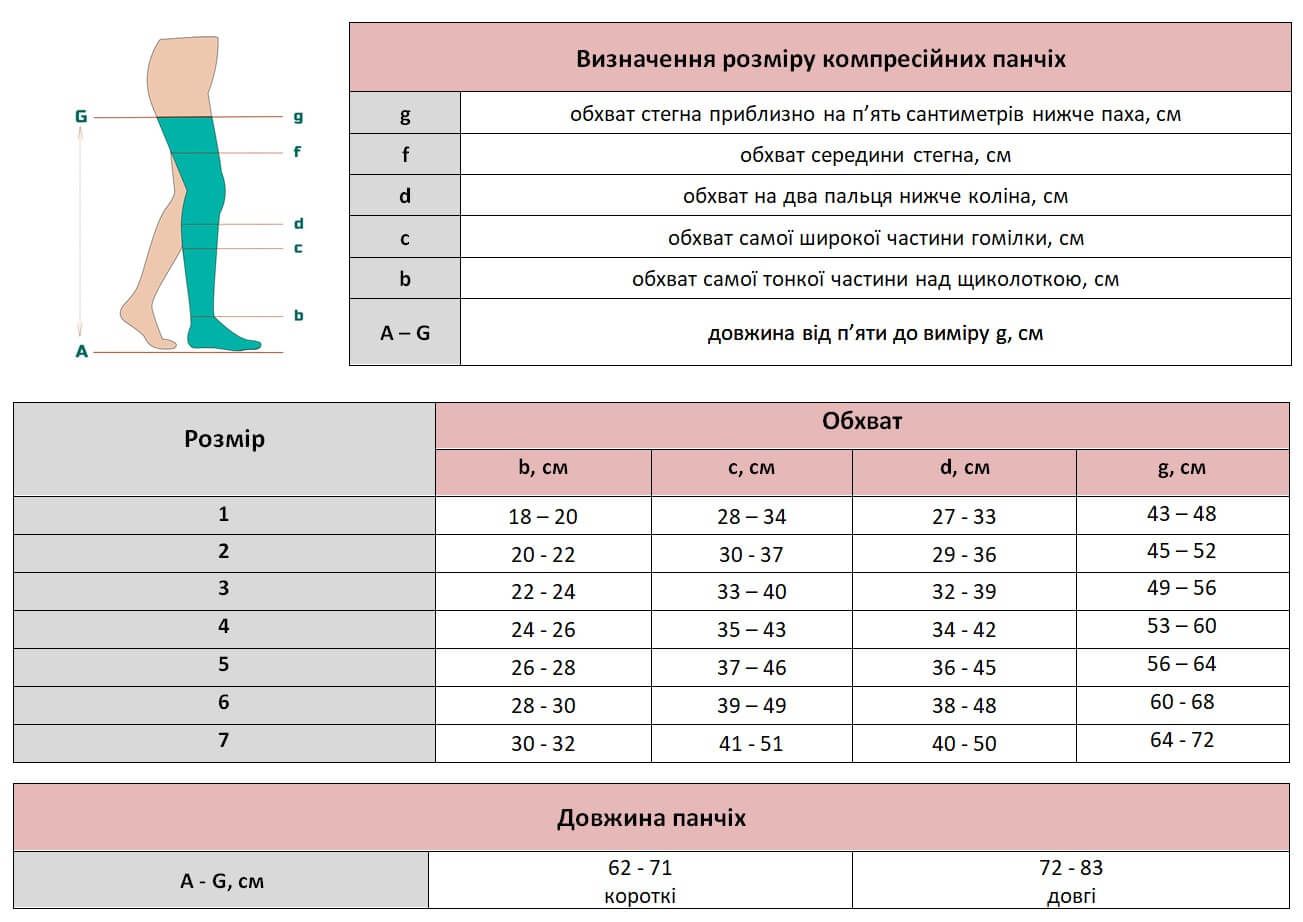 Medi (Німеччина) | Компресійні панчохи з мереживом, відкритим носком mediven comfort ccl2, 2 клас компресії, карамель, зріст 2, розмір 1