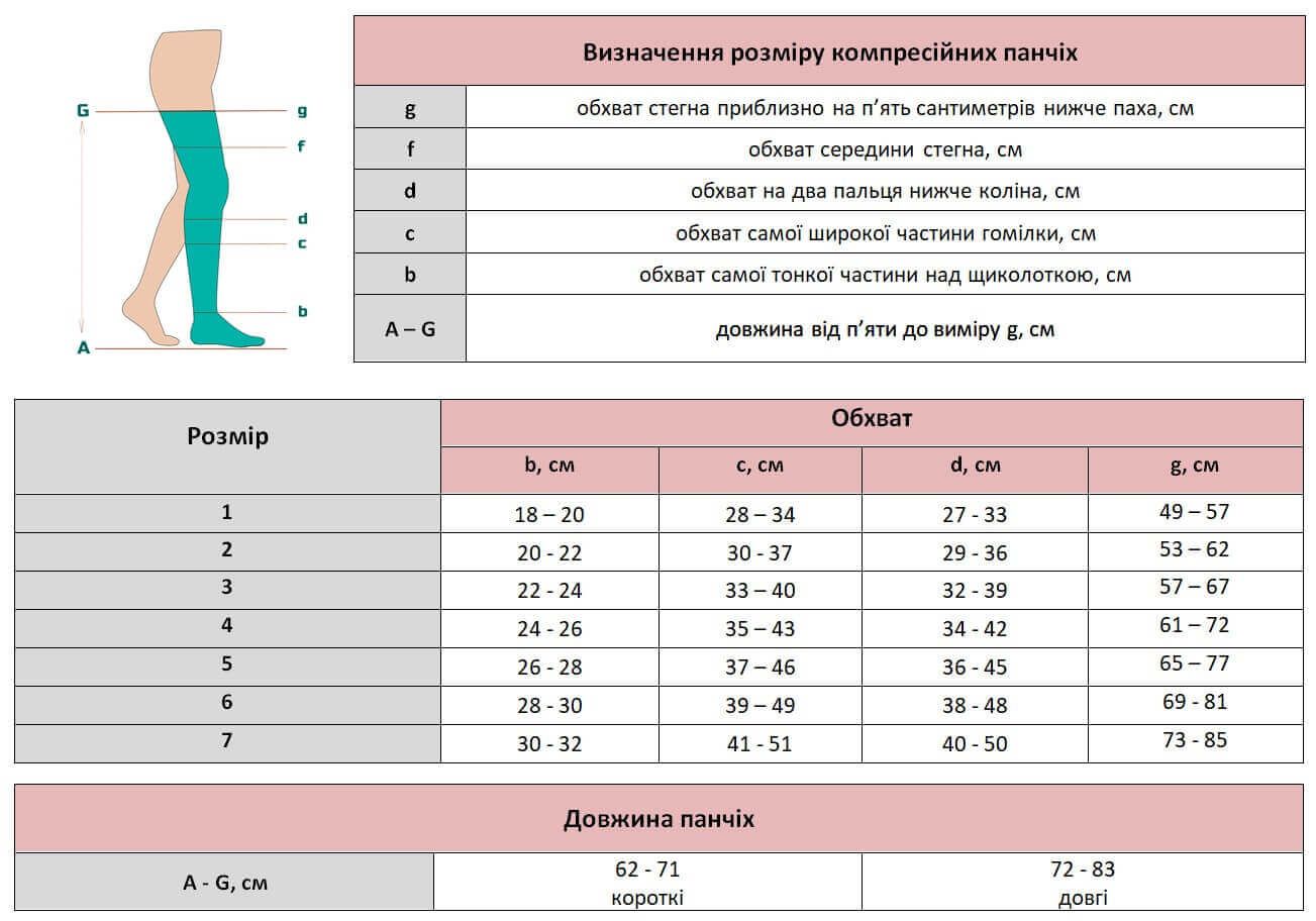 Панчохи компресійні на широке стегно Medi (Німеччина) mediven PLUS (2 клас компресії) бежеві, короткі, відкритий носок, розмір 3
