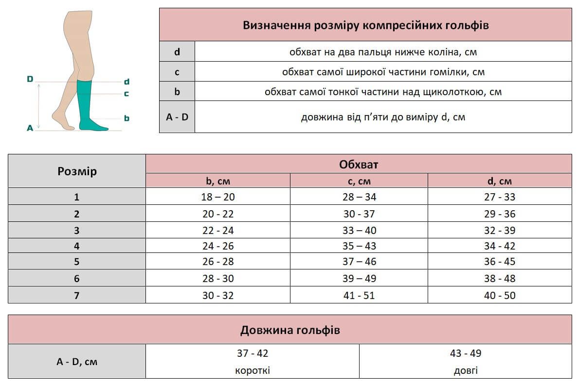 Medi (Німеччина) | Компресійні гольфи для чоловіків з закритим носком mediven active ccl1, 1 клас компресії, антрацит, зріст 1, розмір 1