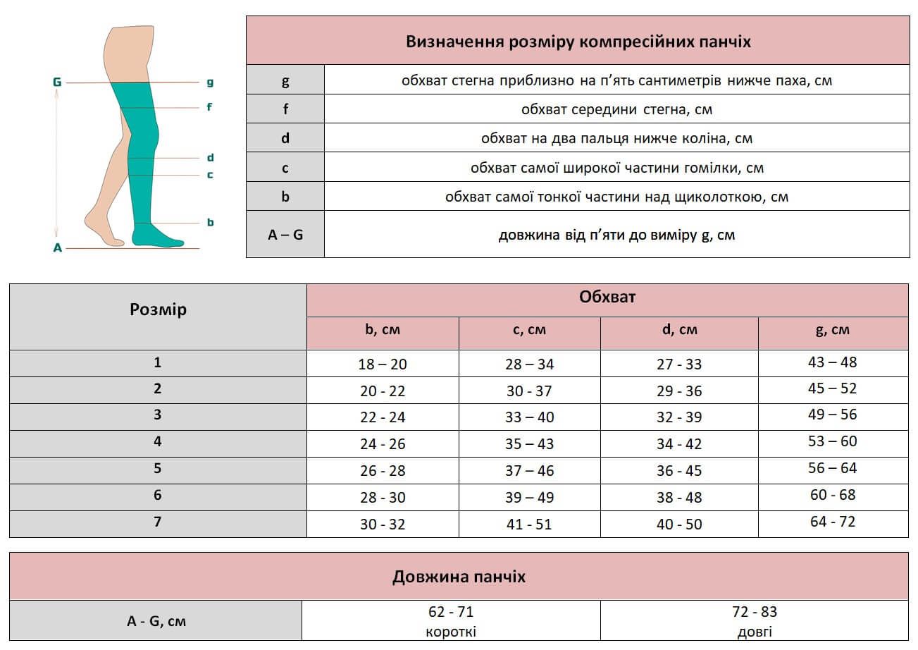 Панчохи компресійні Medi (Німеччина) mediven comfort (2 клас компресії) чорні, довгі, відкритий носок, розмір 2
